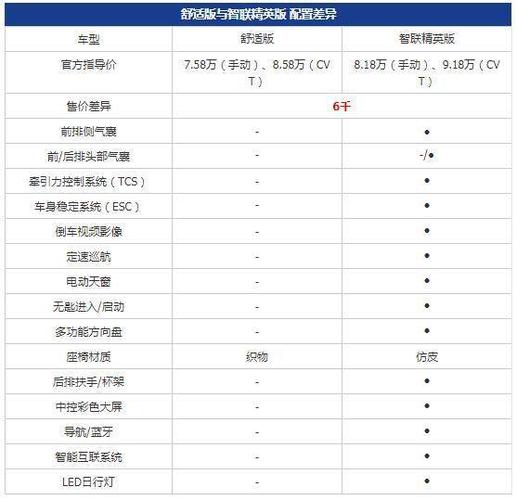 7-11万家用哪家强?启辰d60/帝豪/逸动/绅宝d50