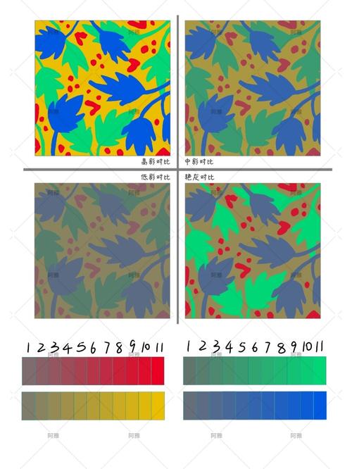 纯度对比练习   分别为  高彩 中彩 低彩  艳灰