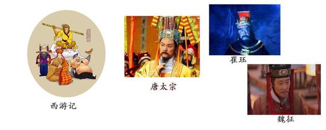 西游记第十回人物形象