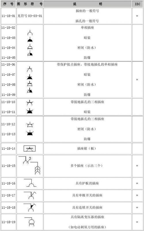 插座等符号