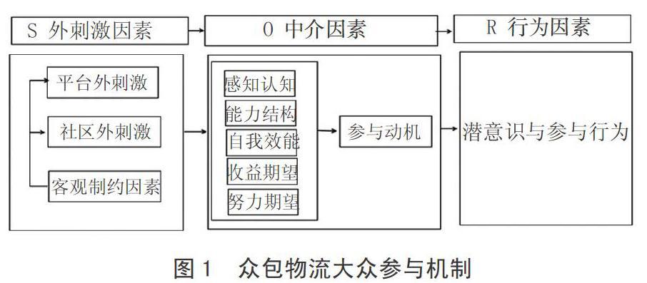 基于sor模型的众包物流大众参与机制研究