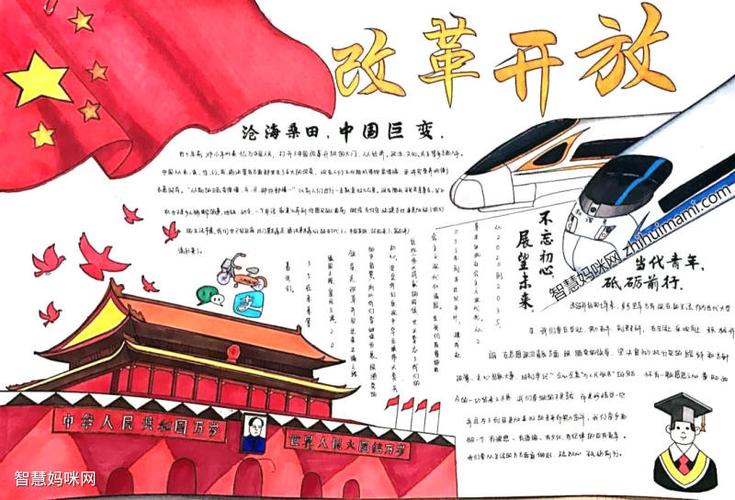关于改革开放的变化手抄报一等奖