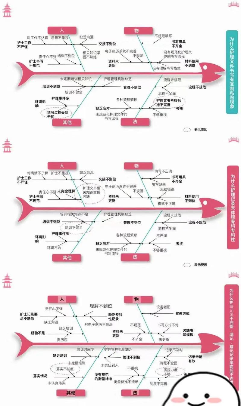 鱼骨图分析#护士懂护士#护理个案优秀案例ppt#ppt