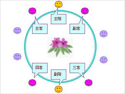 圆桌座次