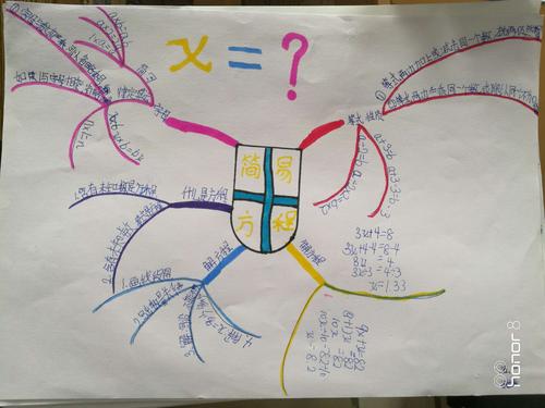 2014级1班《方程的意义》思维导图