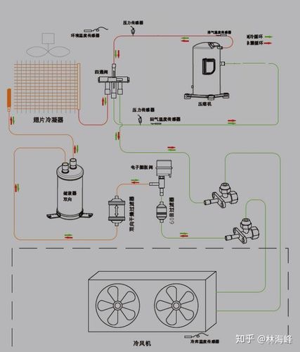 制冷技术冷风机热氟融霜控制系统