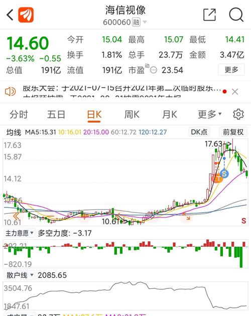 海信视像股票价格_行情_走势图—东方财富网