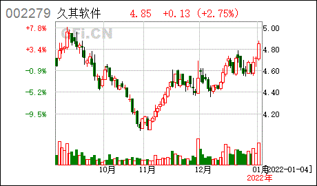 久其软件2021年第四季度可转债转股情况公告