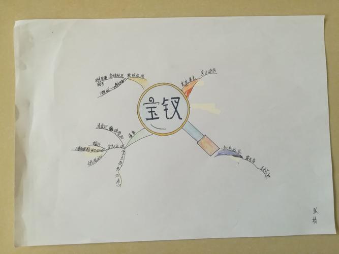 延庆五中高一年级《红楼梦》阅读思维导图及手抄报展览