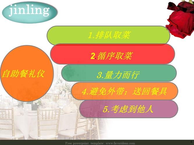 自助餐礼仪.ppt