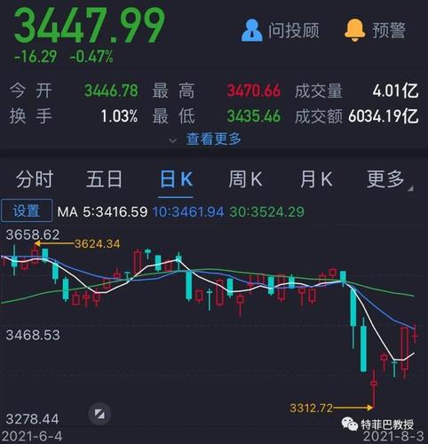 我在上周末就提示过锂电池利好落地出货行情,如果你能及时操作,必定
