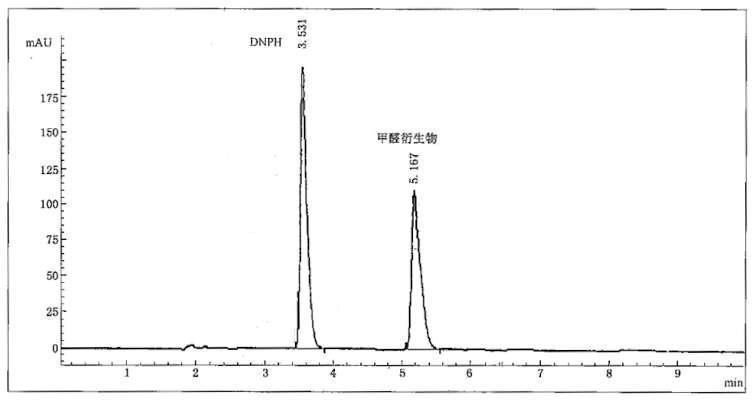 甲醛衍生物的液相色谱力和吸收光谱图(sn/t 2086-2008