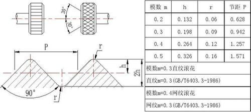 文档网 所有分类 工程科技 机械/仪表 滚花尺寸 1,滚花中h=0.785m-0.
