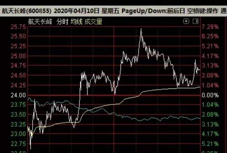 [金健米业股票]大肉到大面,给大家分析下rcs的资金周一会怎么做