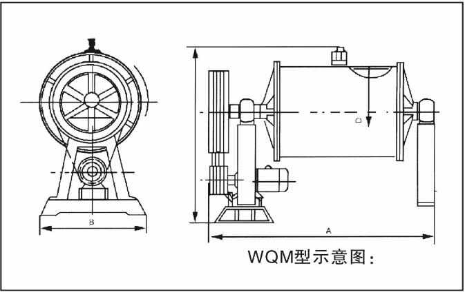 wqm卧式球磨机_其他系列_三辊研磨机,卧式砂磨机,分散