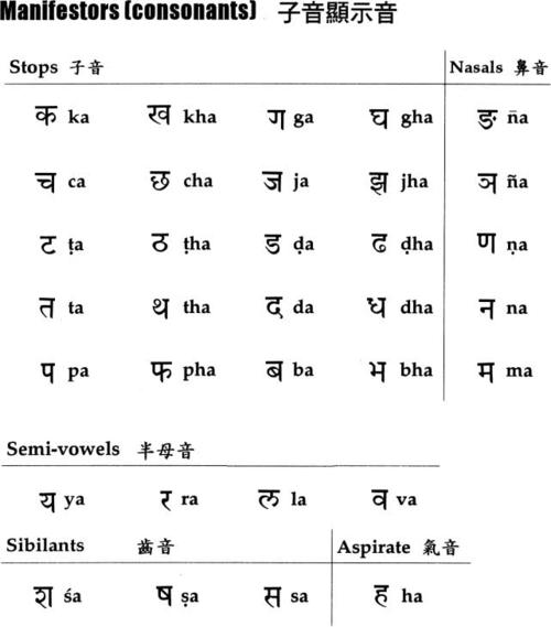 土耳其:古代较长时间使用阿拉伯字母,1928年开始采用拉丁字母.