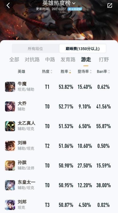 王者荣耀s22最强辅助