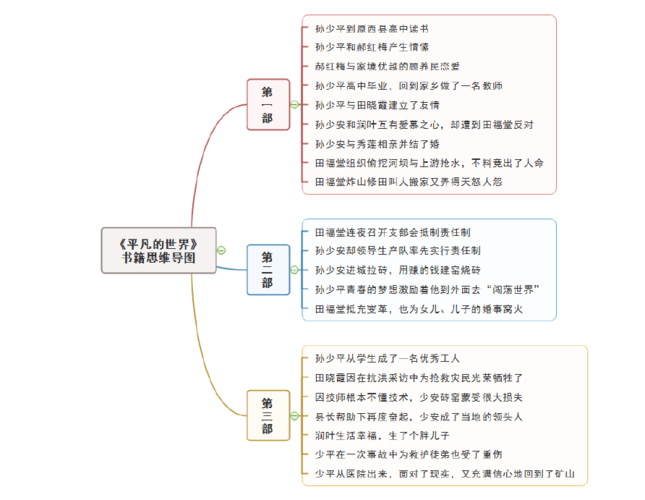 平凡的世界思维导图