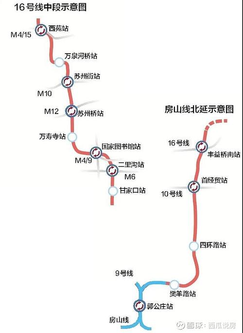 北京地铁16号线中段开始试运行!年底直接利好哪些小区