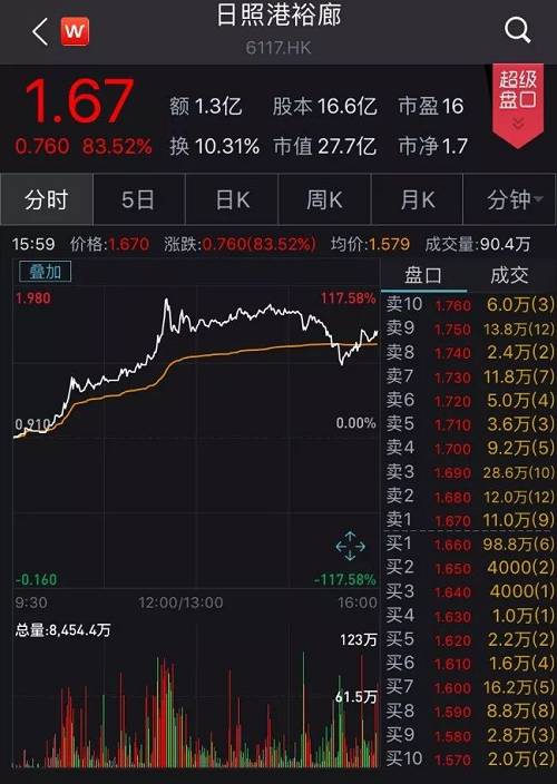 公开资料显示,日照港裕廊股份有限公司是日照港分拆子公司,为一家主要