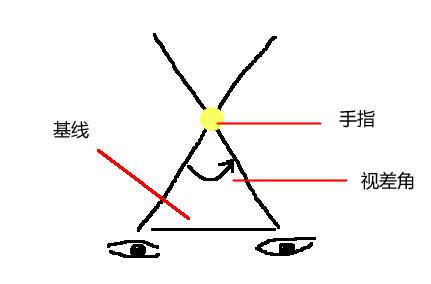 天文知识天文单位光年秒差距三角视差法