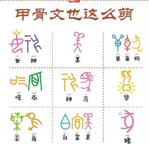 "白富美""单身狗""女神".甲骨文设计的表情包见过没