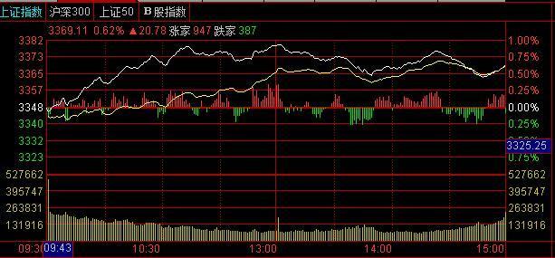 雄安新区卷土重来,主力155亿疯狂抢入这25只个股,必井喷式爆发