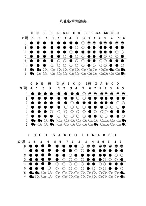 八孔竖笛常用各调指法表
