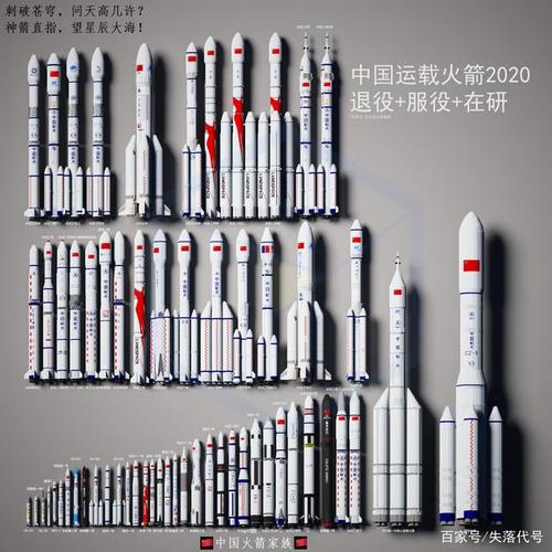 世界各国发射成功率最高的几款火箭!有中国的吗?