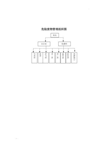 危险废物管理组织图