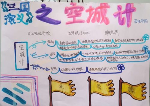 写美篇 "三国"故事思维导图 《千里走单骑》 《桃园三结义》 《空城计