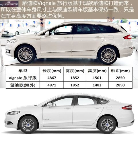 有型有品 实拍福特蒙迪欧vignale旅行版