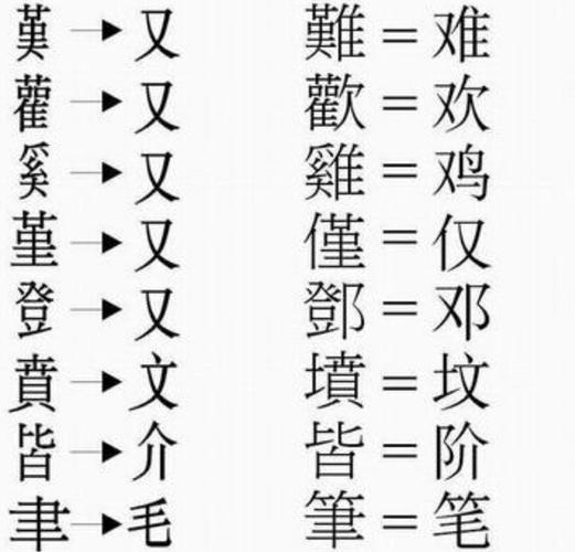 繁体字简化为简体字举例