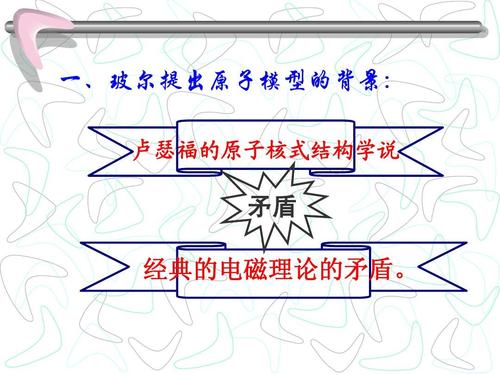 玻尔模型ppt
