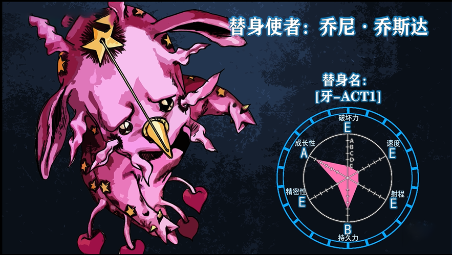 jojo替身大全(十七)