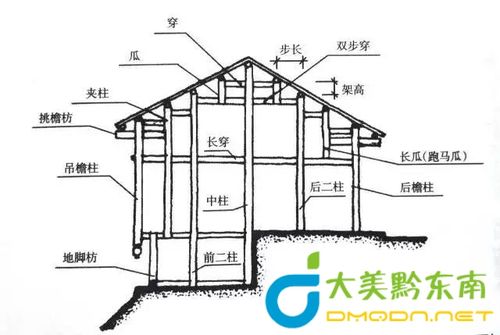 五柱四瓜带夹柱木构架示意图