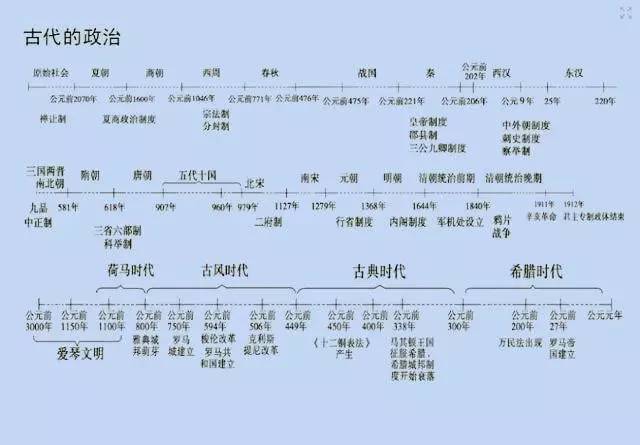 高考历史大事年表汇总