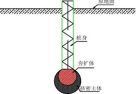 3夯扩桩施工工艺