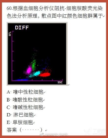 浅谈白细胞散点图