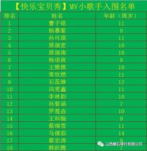 "快乐宝贝秀"主题曲mv小歌手名单公布