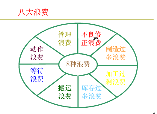 木业的七大浪费手抄报 手抄报简单又好看