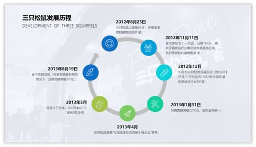 这样设计公司的ppt时间轴,老板都拍大腿叫好,不信看一