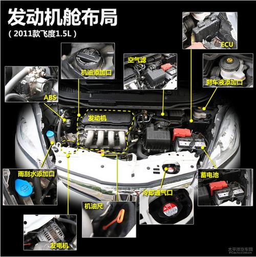 新手看过来教女司机看懂发动机舱