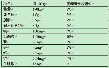 [转载]营养快线营养吗?