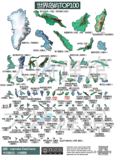 最大的岛屿世界100个最大岛屿