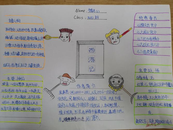 《西游记》是本学期的必读书目,孩子们对它比较熟悉,本次借助思维导图