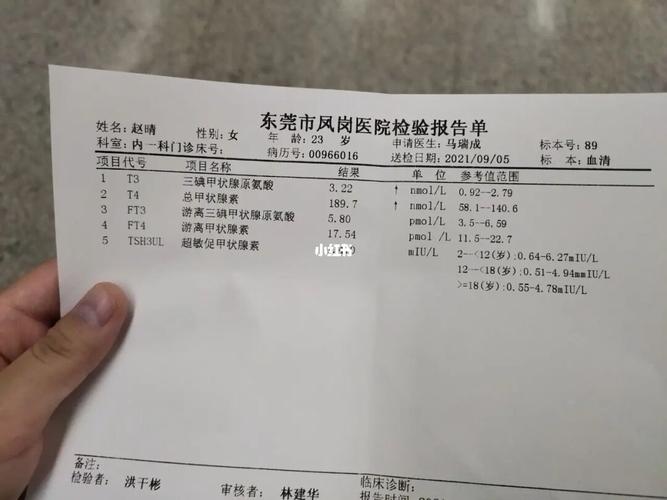 甲功五项_甲亢_医疗健康_医疗健康其他