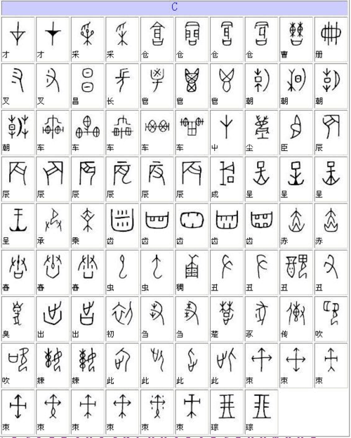 甲骨文汉字对照表