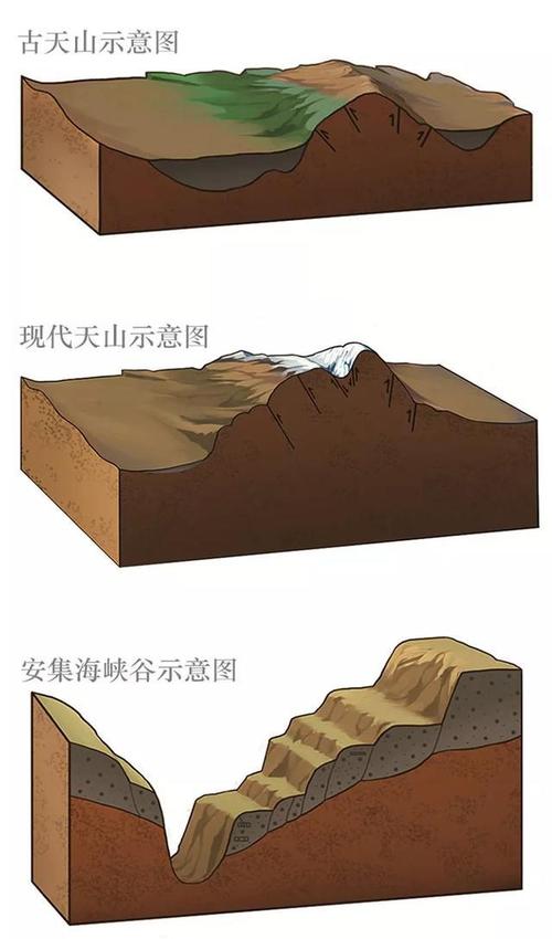 周末分享安集海大峡谷低调的多彩最能予人惊喜