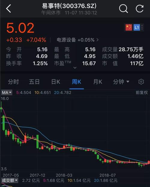 如华业资本,全新好,银禧科技,飞马国际,保龄宝,邦讯技术等公司已被动